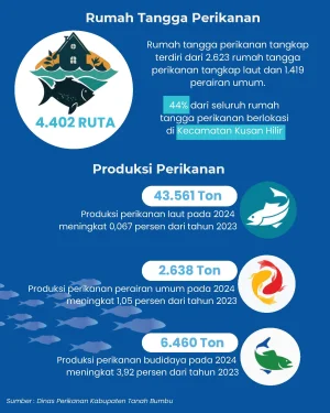 Rumah Tangga Perikanan